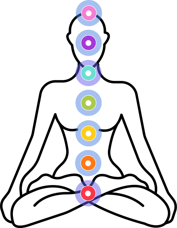 Chakras concept with body and focal points